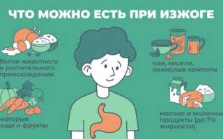 От каких продуктов бывает изжога — список продуктов, вызывающих изжогу