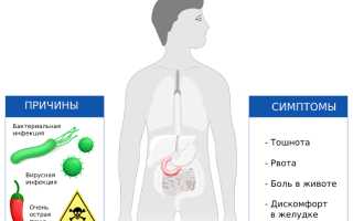 Как лечить дуоденит двенадцатиперстной кишки