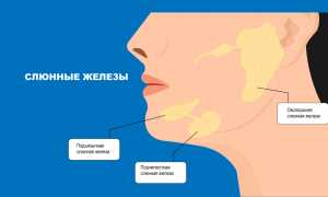 Причины увеличения слюнных желез и возможные патологии