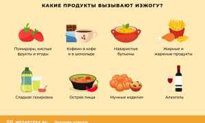 Средство от изжоги в домашних условиях