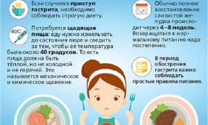 Гастрит: лечение в домашних условиях