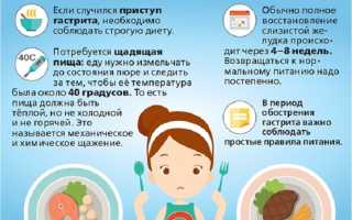 Гастрит: лечение в домашних условиях