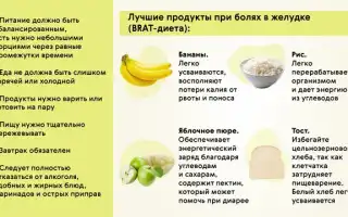 Стал желудок – что делать в домашних условиях