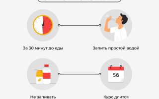Де-нол: инструкция по применению при гастрите – как правильно принимать