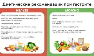Диета при гастродуодените в стадии обострения