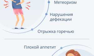 Что такое поверхностный гастродуоденит — симптомы и лечение лекарственными препаратами, народными средствами