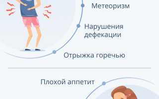 Что такое поверхностный гастродуоденит — симптомы и лечение лекарственными препаратами, народными средствами