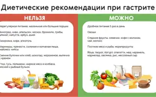 Продукты запрещенные и разрешенные при гастрите