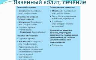 Неспецифический язвенный колит: симптомы, диагностика, лечение