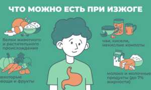Что можно съесть от изжоги?