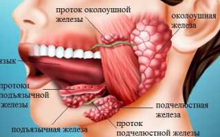 Заболевания слюнных желез: симптомы, лечение, диагностика в стоматологии