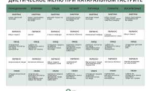 Диета при бульбите: рецепты и примерное меню на неделю