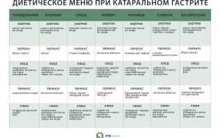 Диета при бульбите: рецепты и примерное меню на неделю
