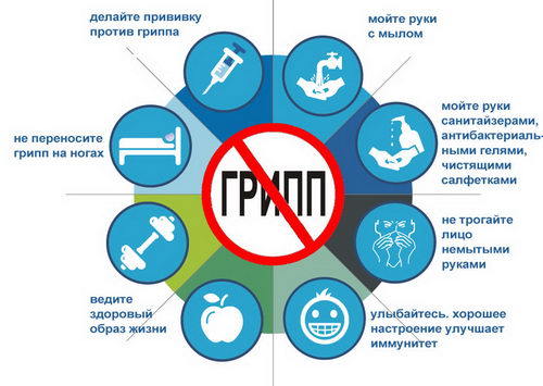 Как уберечь себя от гриппа