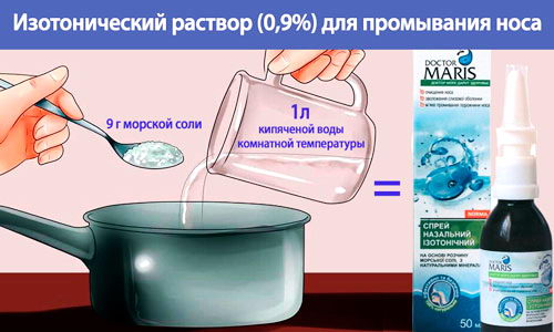 Солевой раствор - вот чем можно быстро вылечить простуду